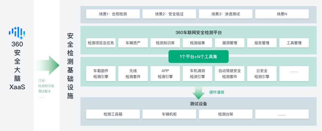 网络安全行业迎多维利好，360助推车联网高质量安全发展